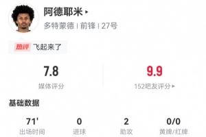 阿德耶米本场数据：2助攻+2关键传球，1造犯规2越位 获评7.8分